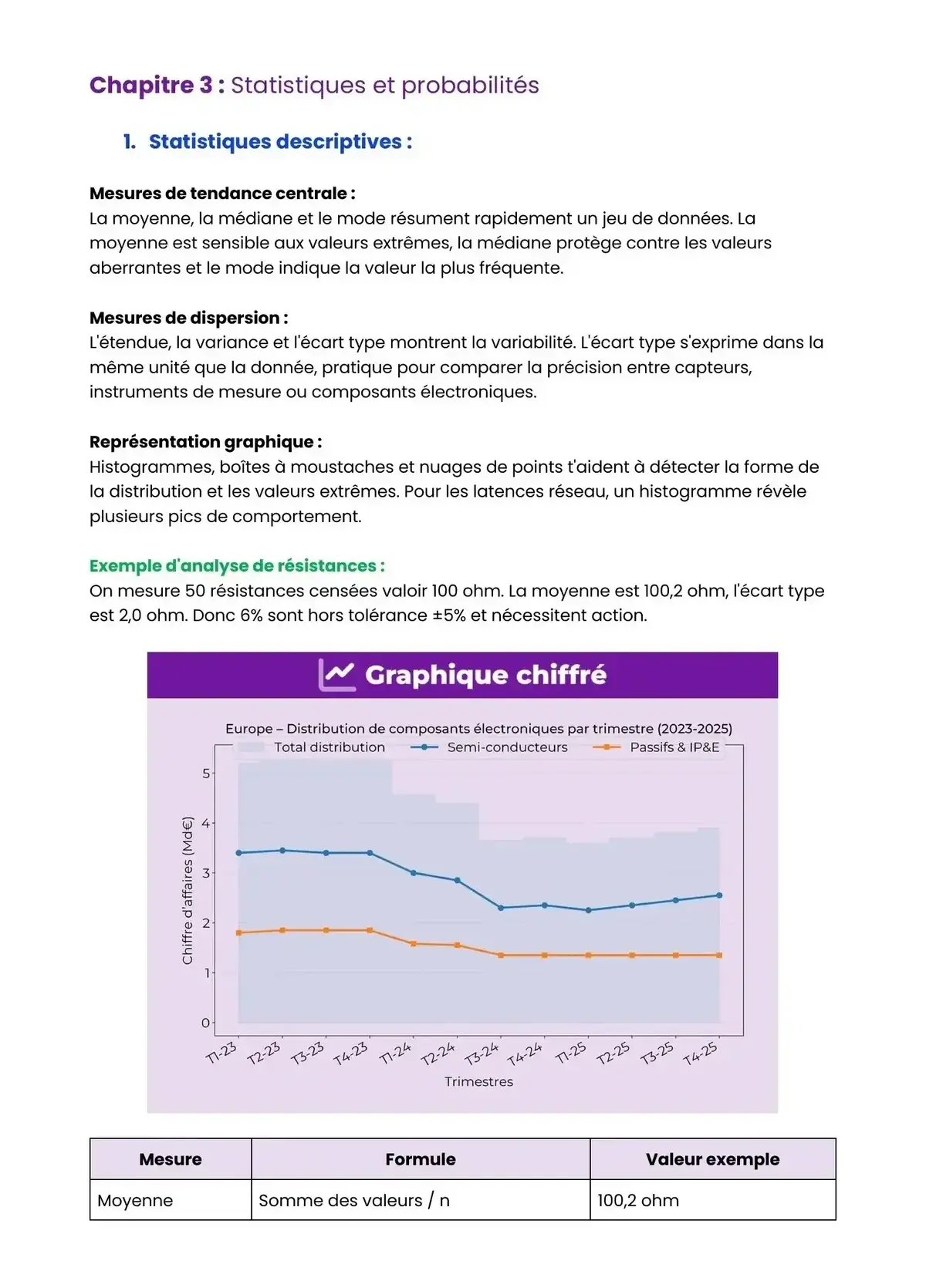 Example Fiche de Révision Bac Pro CIEL