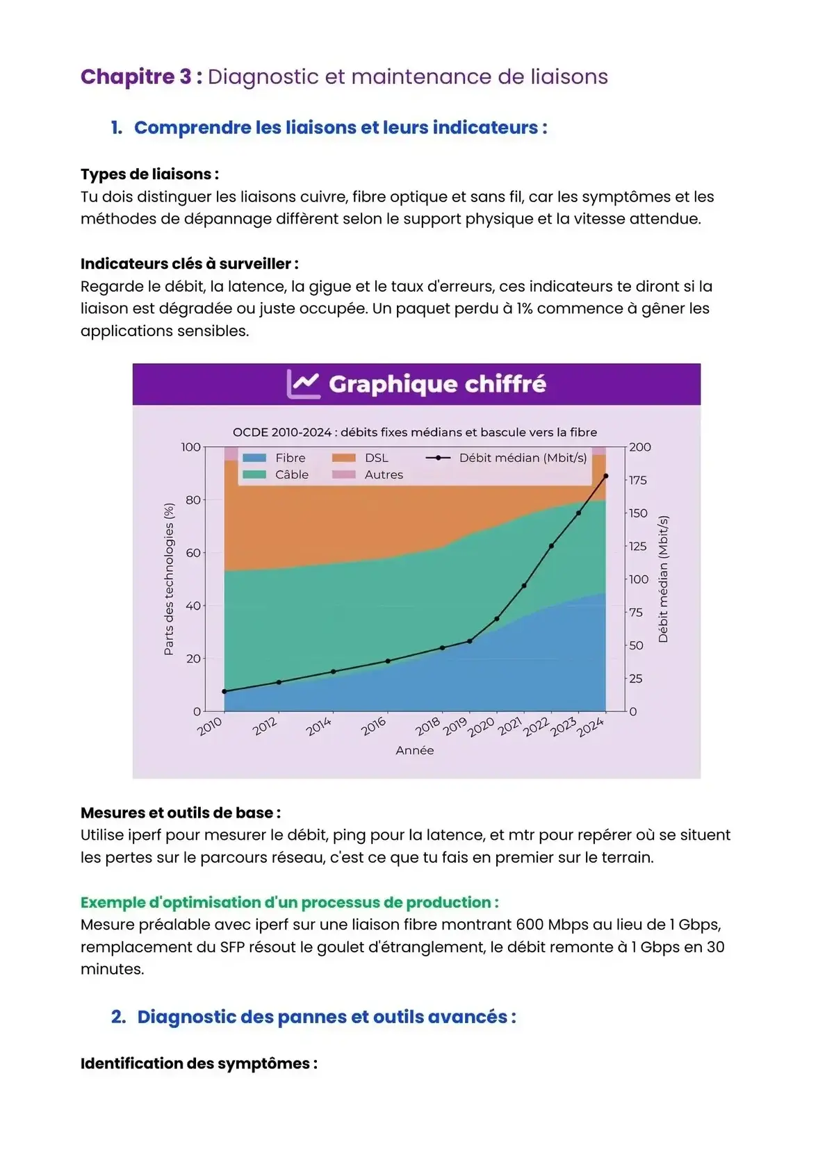 Example Fiche de Révision Bac Pro CIEL