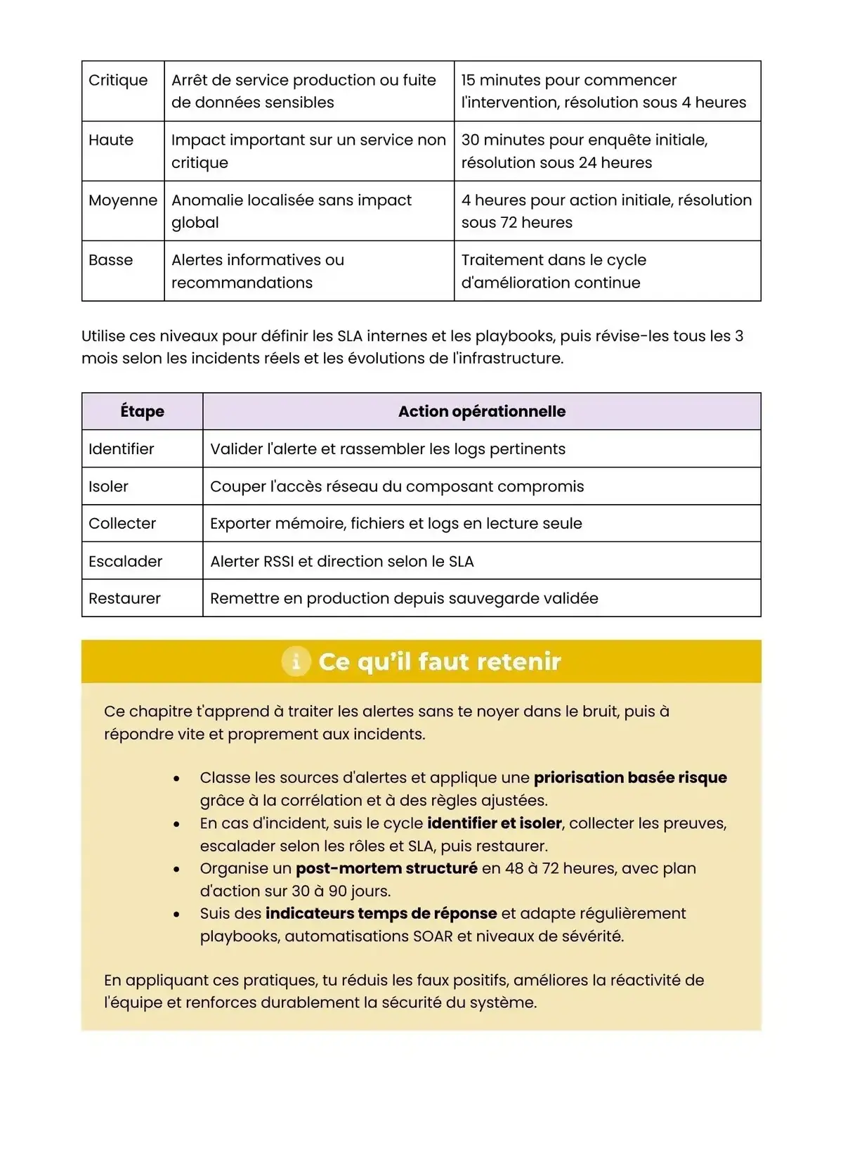 Example Fiche de Révision Bac Pro CIEL